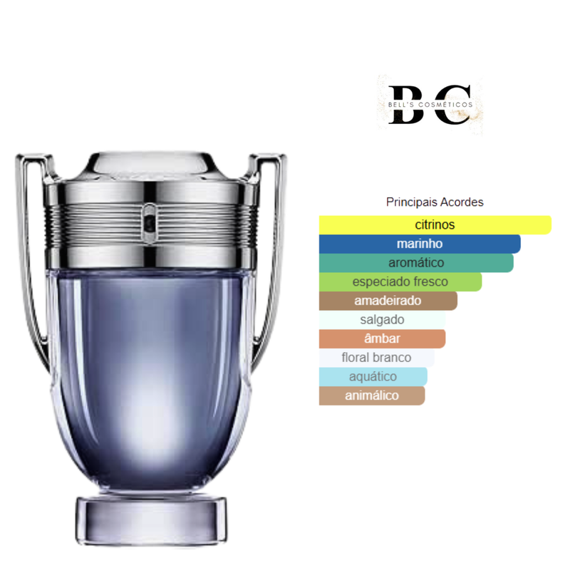 Kit Men 01 - 212 Vip Men; Invictus e One Million