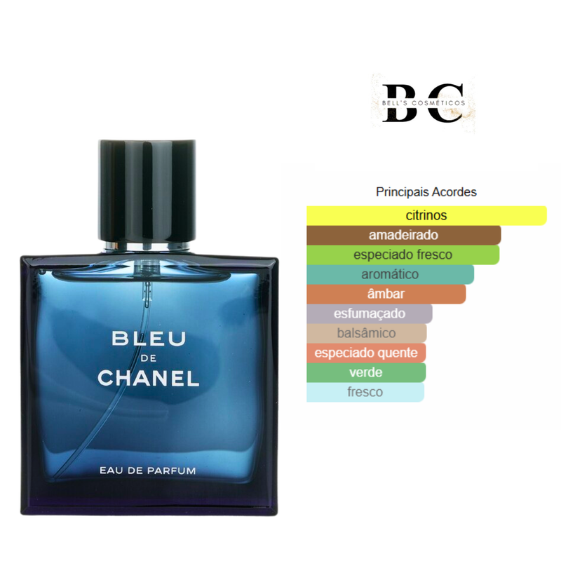 Kit Men 02 - Sauvage; Blue de Chanel e 212 Vip Black