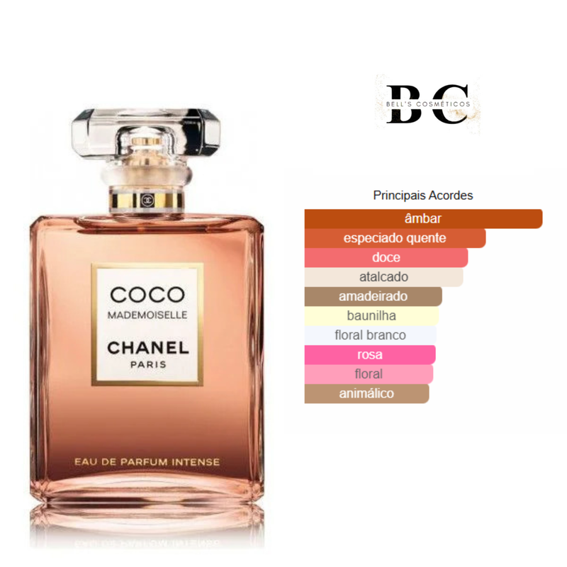 Kit Fem 07 - Coco Chanel; Good Girl e La vie est belle.