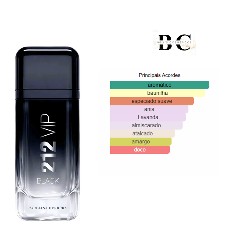 Kit Men 02 - Sauvage; Blue de Chanel e 212 Vip Black