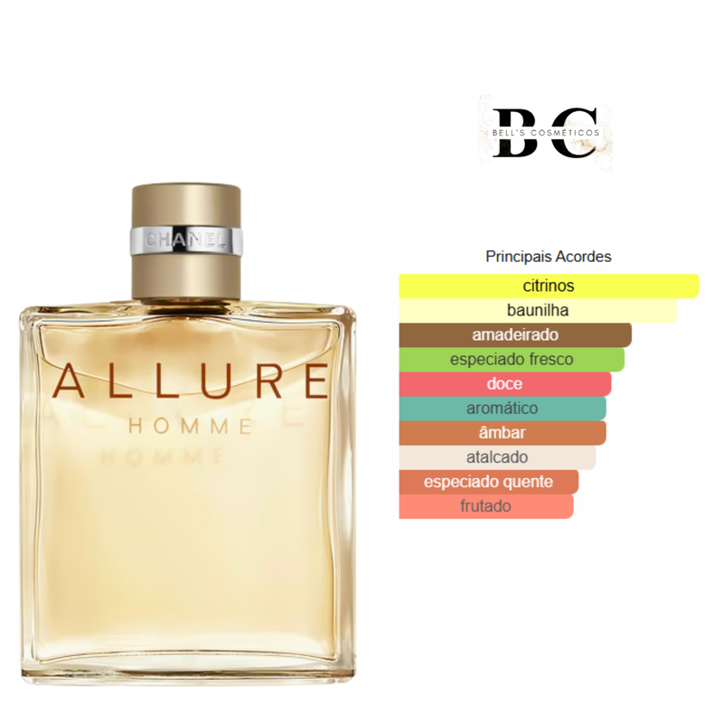 Kit Men 03 - Allure; Invictus e Phantom