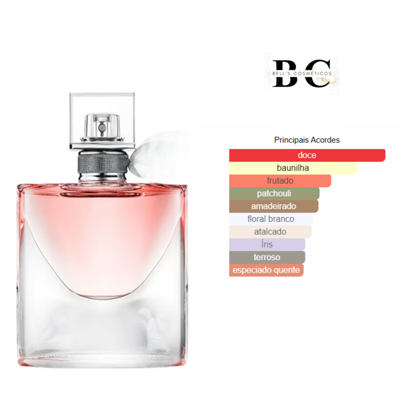 Kit Fem 07 - Coco Chanel; Good Girl e La vie est belle.